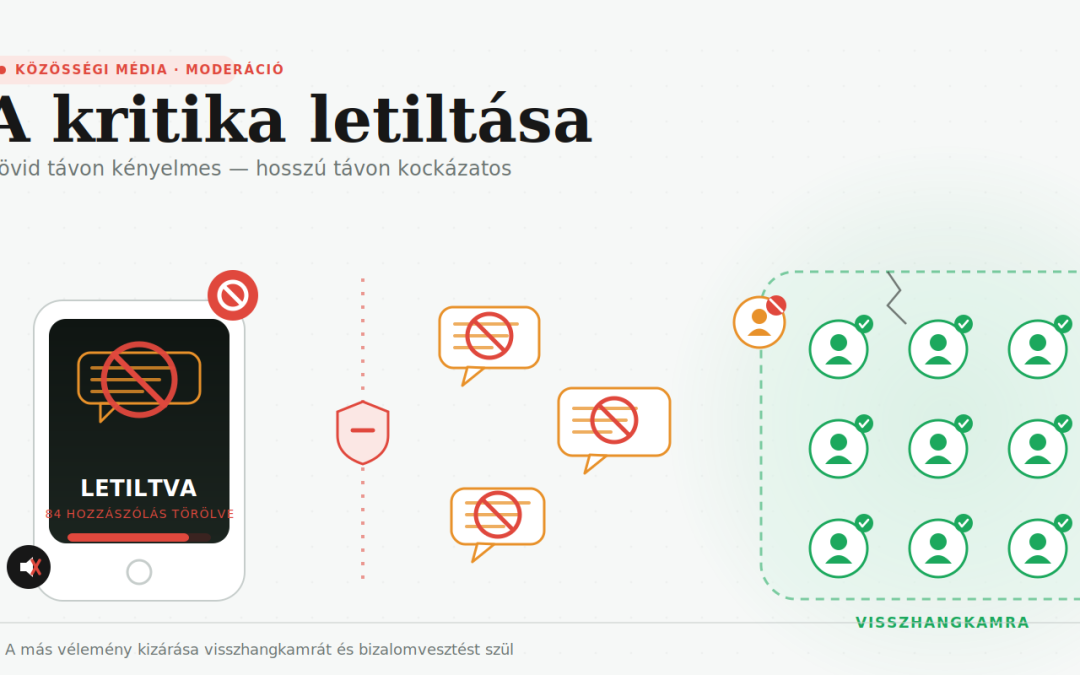 A letiltások ára: amit sok oldal figyelmen kívül hagy
